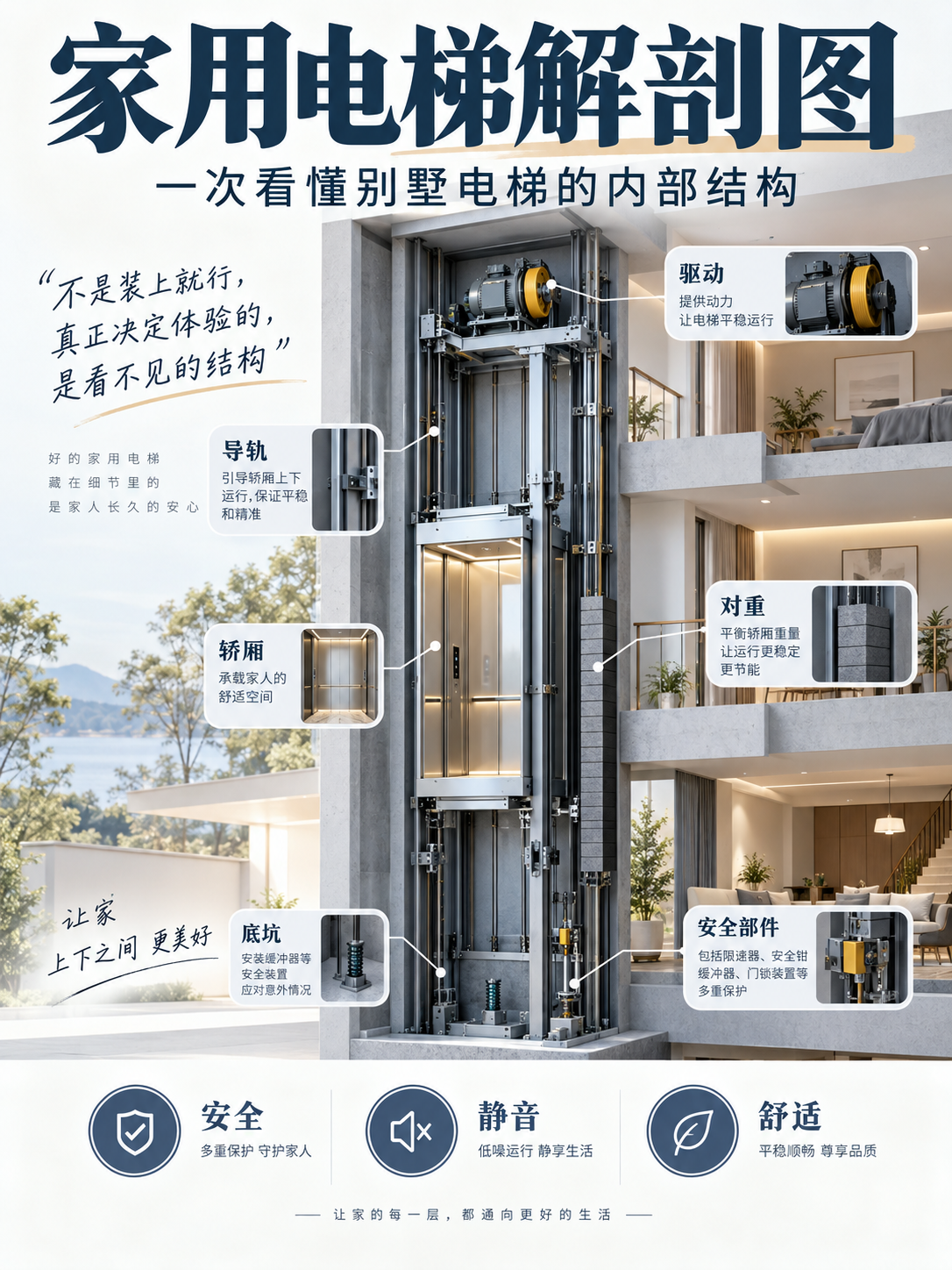 阿拉善家用电梯里面到底藏了什么？一张图拆给你看